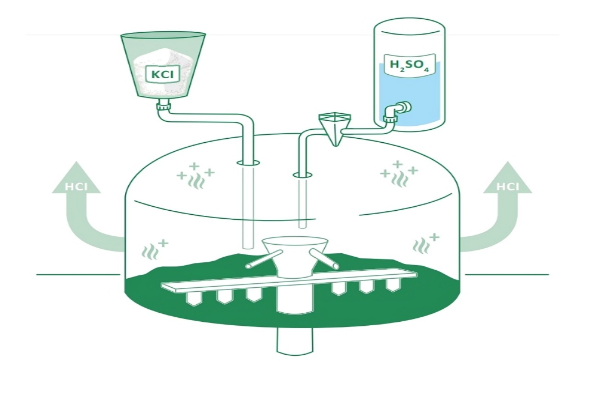 مزایای استفاده از کود سولوپتاس در مزارع